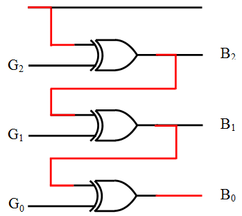 2156_Binary to Gray converter4.png